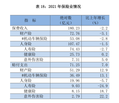 贵阳市2021年国民经济和社会发展统计公报