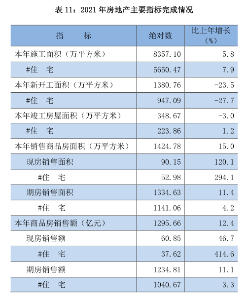 贵阳市2021年国民经济和社会发展统计公报