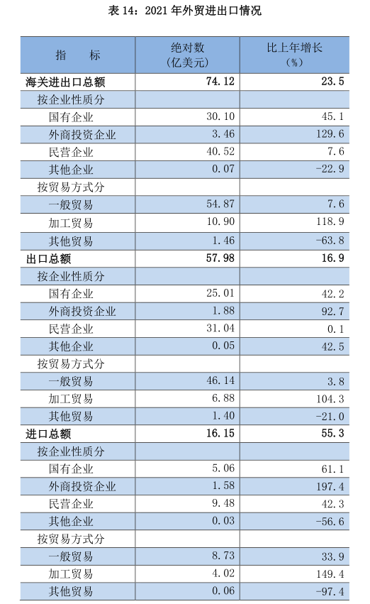 贵阳市2021年国民经济和社会发展统计公报