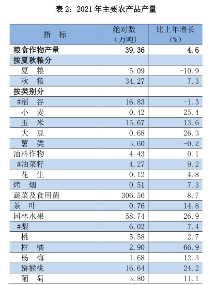 贵阳市2021年国民经济和社会发展统计公报