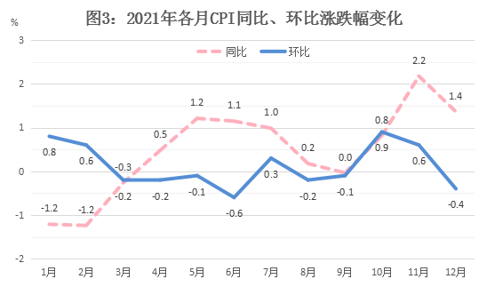 贵阳市2021年国民经济和社会发展统计公报