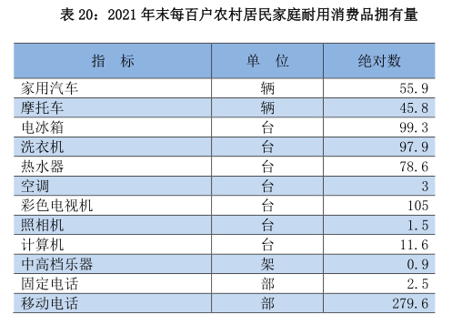 贵阳市2021年国民经济和社会发展统计公报