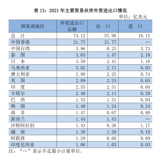 贵阳市2021年国民经济和社会发展统计公报