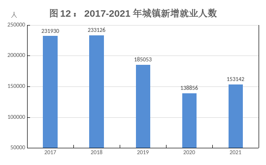 贵阳市2021年国民经济和社会发展统计公报