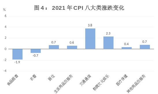 贵阳市2021年国民经济和社会发展统计公报