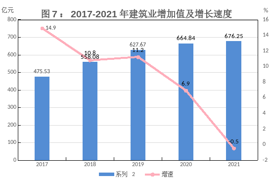贵阳市2021年国民经济和社会发展统计公报