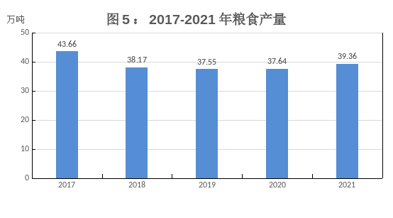 贵阳市2021年国民经济和社会发展统计公报