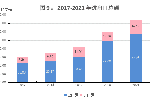 贵阳市2021年国民经济和社会发展统计公报