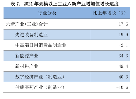 贵阳市2021年国民经济和社会发展统计公报
