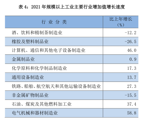 贵阳市2021年国民经济和社会发展统计公报