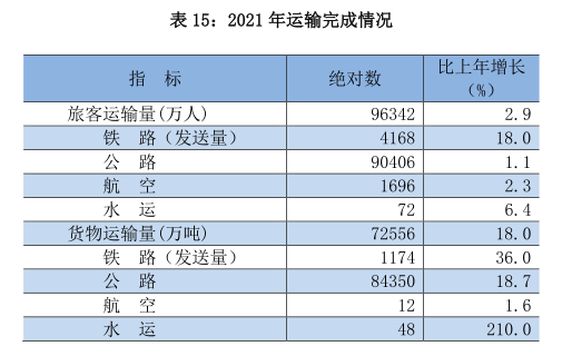 贵阳市2021年国民经济和社会发展统计公报