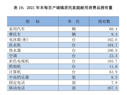 贵阳市2021年国民经济和社会发展统计公报