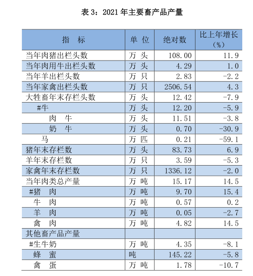 贵阳市2021年国民经济和社会发展统计公报