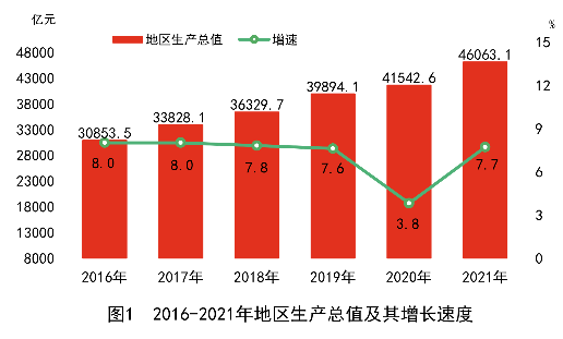 湖南省2021年国民经济和社会发展统计公报
