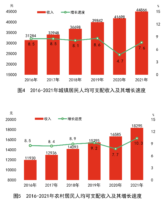 湖南省2021年国民经济和社会发展统计公报