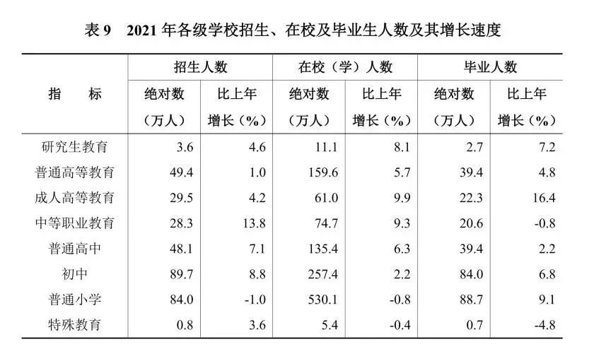 湖南省2021年国民经济和社会发展统计公报