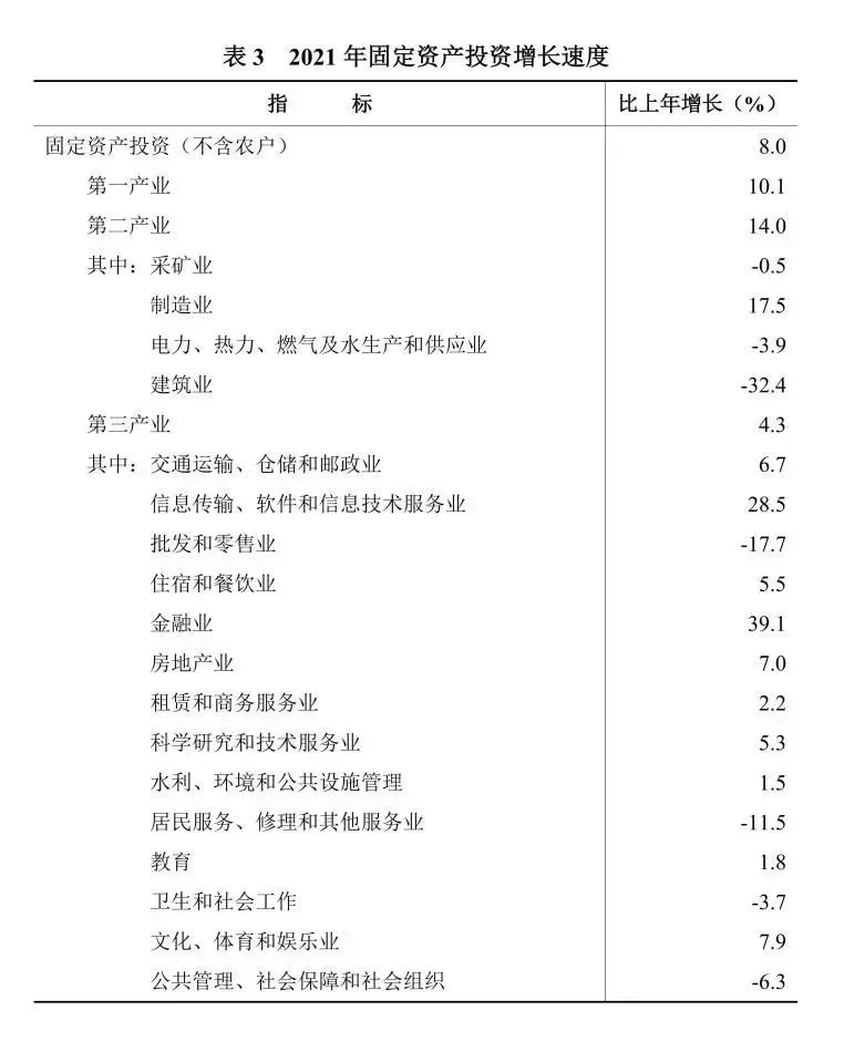 湖南省2021年国民经济和社会发展统计公报