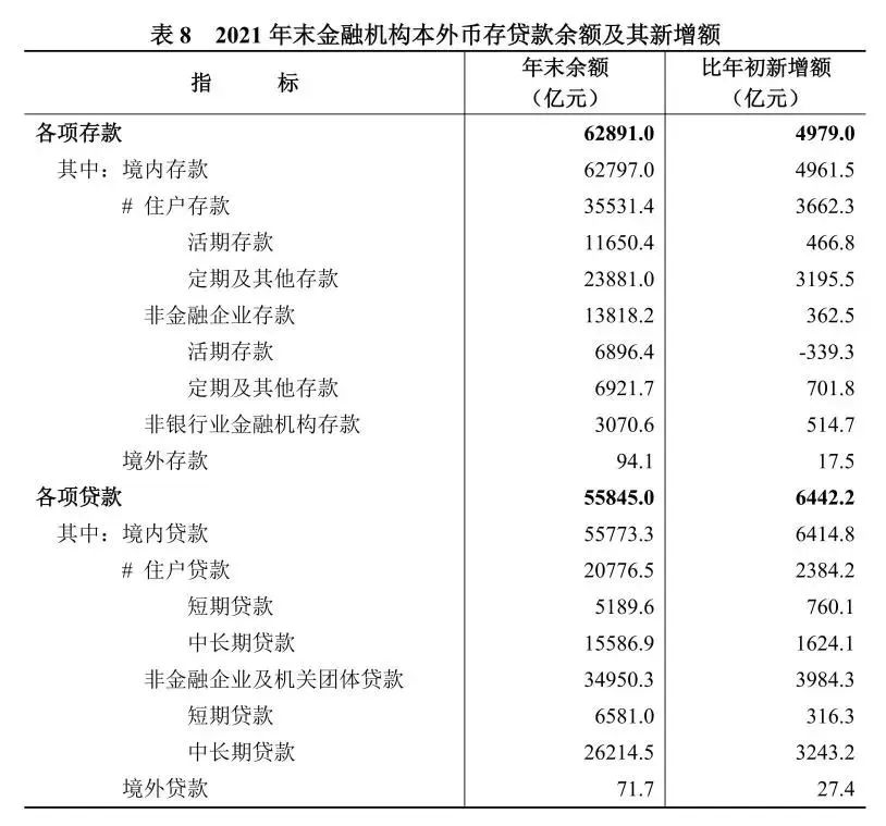 湖南省2021年国民经济和社会发展统计公报