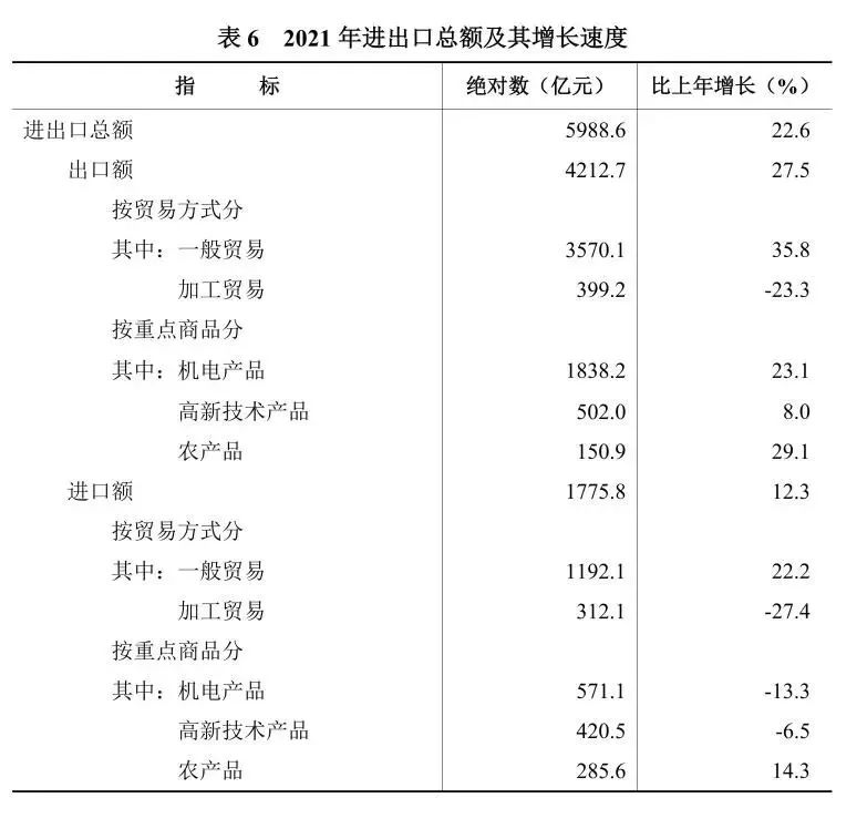 湖南省2021年国民经济和社会发展统计公报