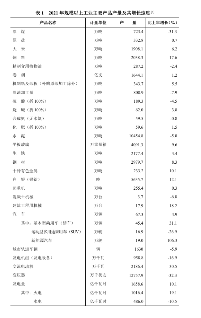 湖南省2021年国民经济和社会发展统计公报
