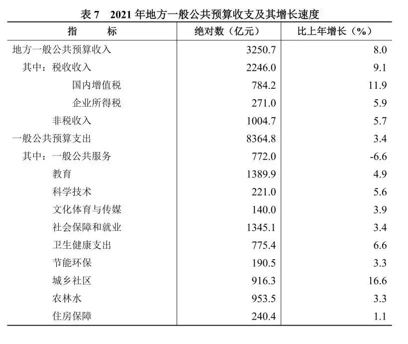 湖南省2021年国民经济和社会发展统计公报