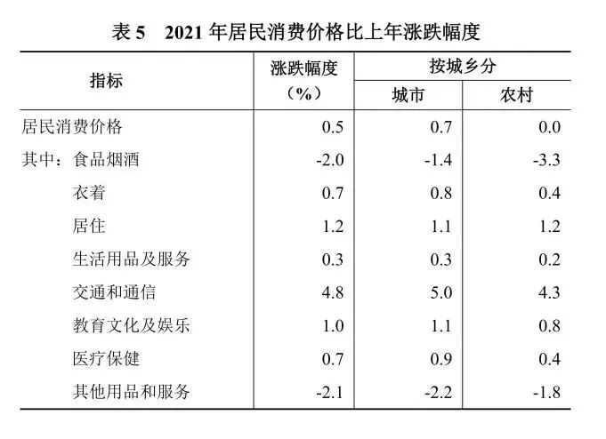湖南省2021年国民经济和社会发展统计公报