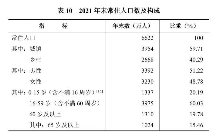 湖南省2021年国民经济和社会发展统计公报