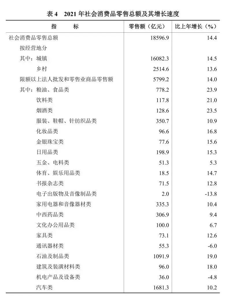 湖南省2021年国民经济和社会发展统计公报