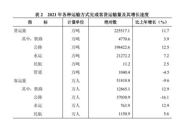 湖南省2021年国民经济和社会发展统计公报