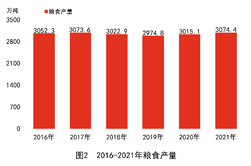 湖南省2021年国民经济和社会发展统计公报