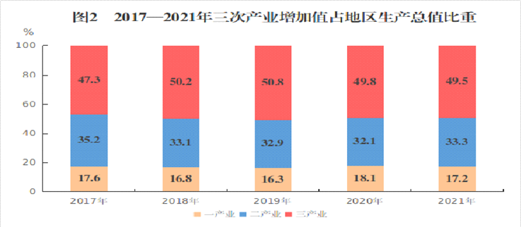 广安市2021年国民经济和社会发展统计公报