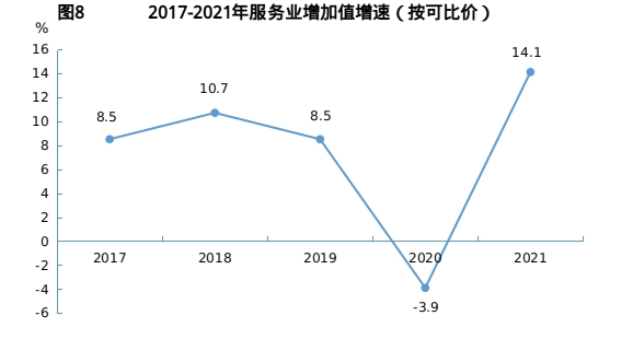 十堰市2021年国民经济和社会发展统计公报