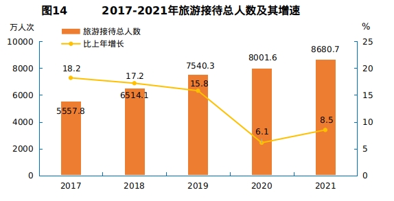 十堰市2021年国民经济和社会发展统计公报