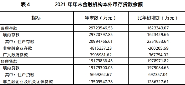 十堰市2021年国民经济和社会发展统计公报