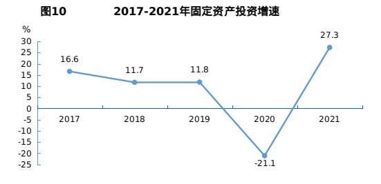 十堰市2021年国民经济和社会发展统计公报