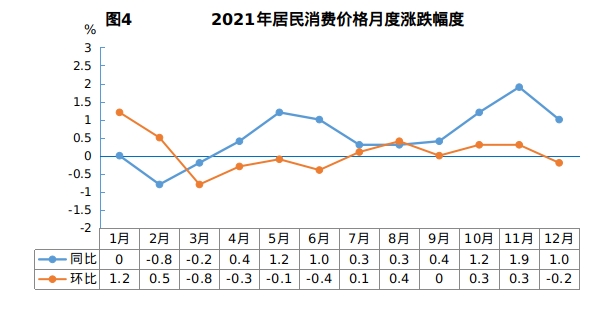 十堰市2021年国民经济和社会发展统计公报