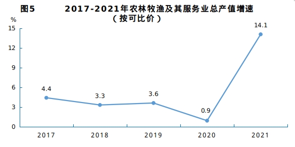 十堰市2021年国民经济和社会发展统计公报