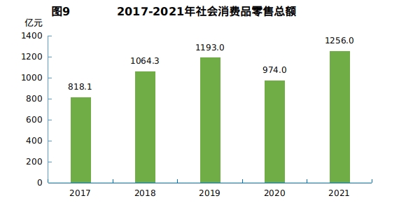 十堰市2021年国民经济和社会发展统计公报
