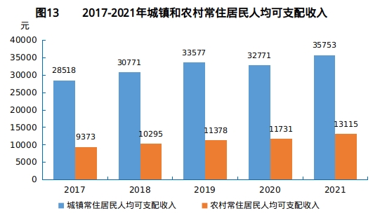 十堰市2021年国民经济和社会发展统计公报