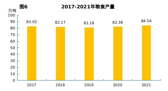 十堰市2021年国民经济和社会发展统计公报
