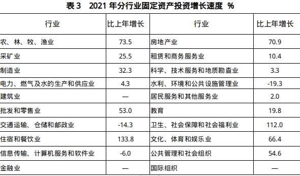 十堰市2021年国民经济和社会发展统计公报