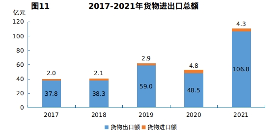 十堰市2021年国民经济和社会发展统计公报