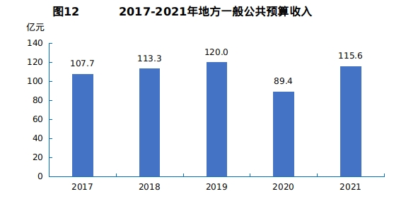十堰市2021年国民经济和社会发展统计公报