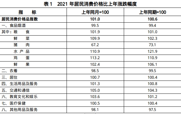 十堰市2021年国民经济和社会发展统计公报