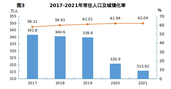 十堰市2021年国民经济和社会发展统计公报