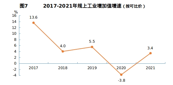 十堰市2021年国民经济和社会发展统计公报