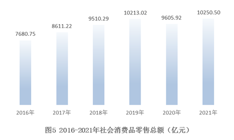 陕西省2021年国民经济和社会发展统计公报