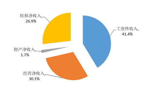 陕西省2021年国民经济和社会发展统计公报