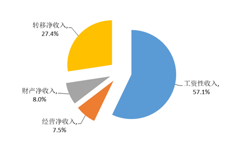 陕西省2021年国民经济和社会发展统计公报