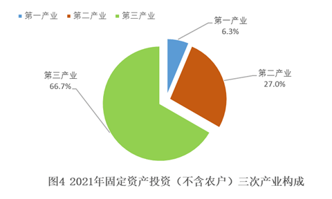 陕西省2021年国民经济和社会发展统计公报